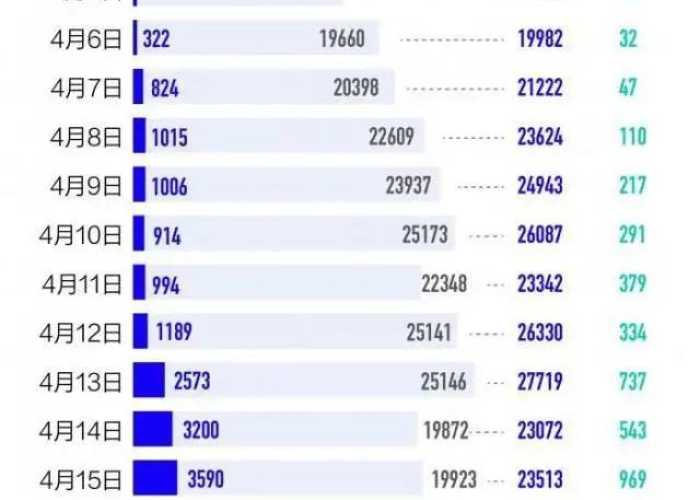 2024年疫情最新数据消息今天，2024年疫情最新数据消息今天封城了