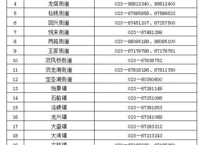 重庆渝北区新冠肺炎疫情防控电话，重庆渝北区新冠肺炎疫情防控电话号码