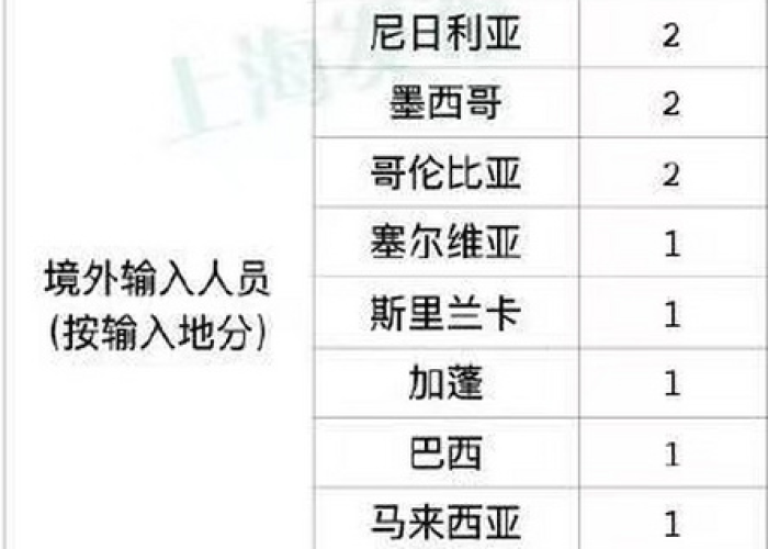 2021年上海疫情怎么样，2021年上海疫情开始时间