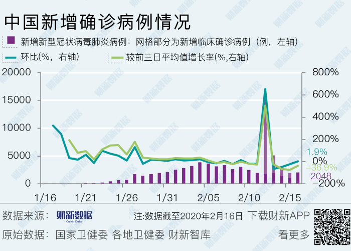 疫情最新数据汇总图，疫情最新数据消息地图2021