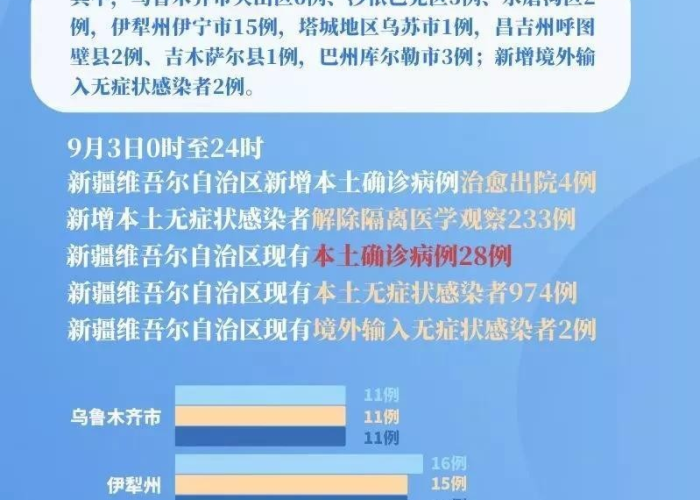 2023年疫情全面解封汇报，2023年疫情全面解封汇报图片