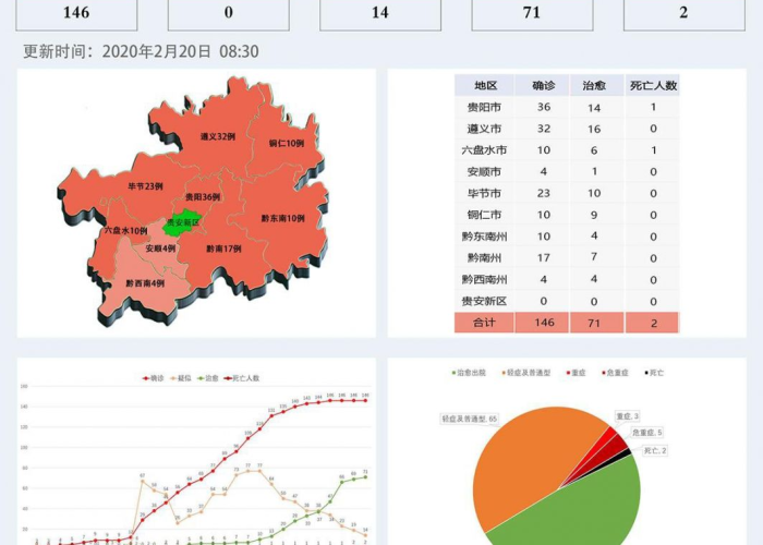 贵州疫情最新数据统计表格，贵州疫情人数统计