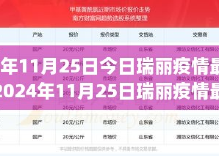 瑞丽疫情开始时间，瑞丽疫情开始时间表