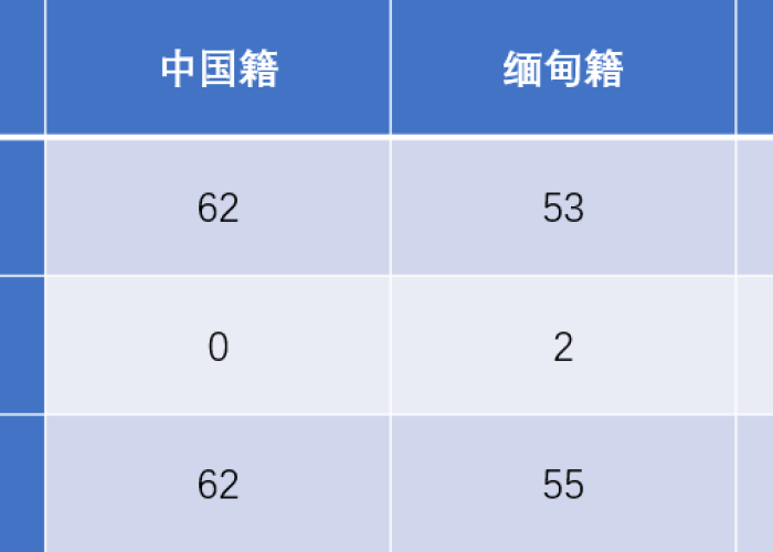 瑞丽疫情开始时间，瑞丽疫情开始时间表