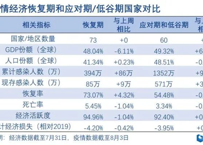 为什么疫情过后经济复苏困难，为何疫情后我国经济快速恢复