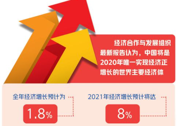 为什么疫情过后经济复苏困难，为何疫情后我国经济快速恢复