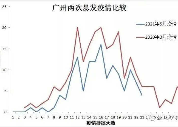 疫情全面结束时间是什么时候，疫情结束的具体时间