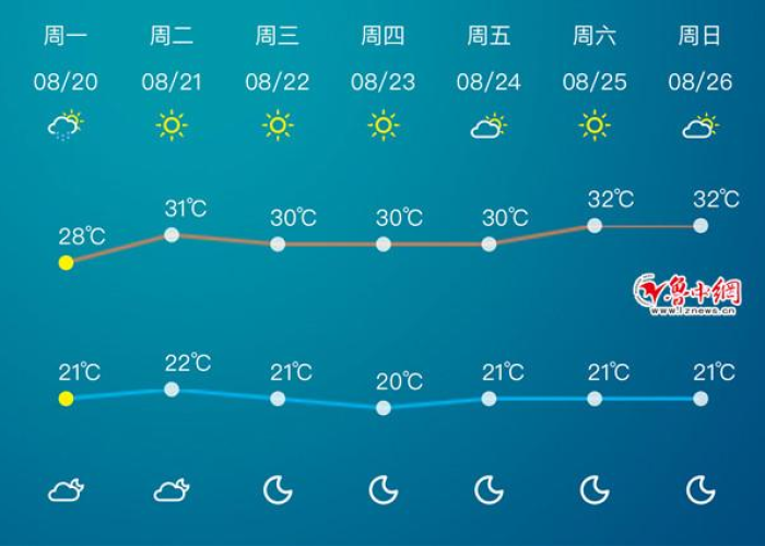 疫情最新消息淄博市，疫情最新消息淄博市天气预报