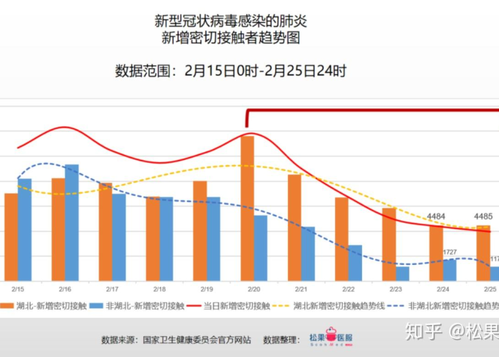 疫情最新消息数据统计图表大全，疫情最新数据图表全国