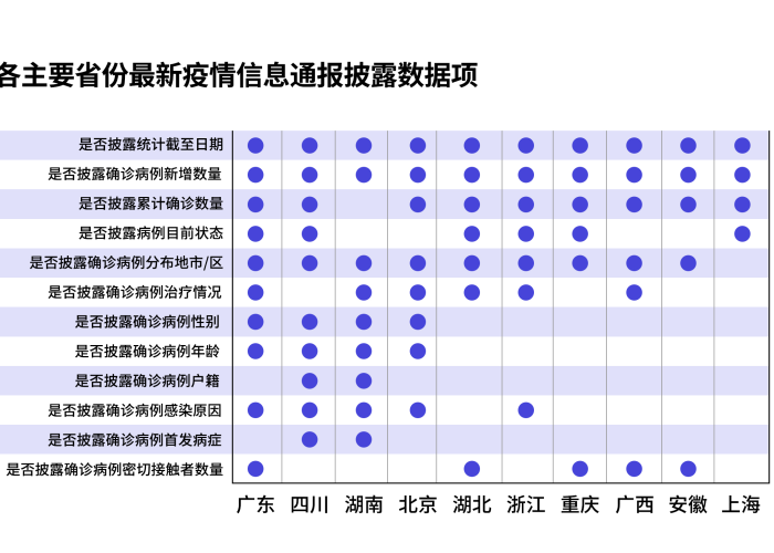 疫情最新数据消息列表，疫情最新数据消息通报