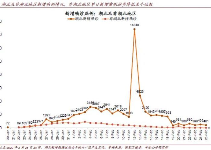 中国疫情哪年开始，中国疫情哪年开始严重
