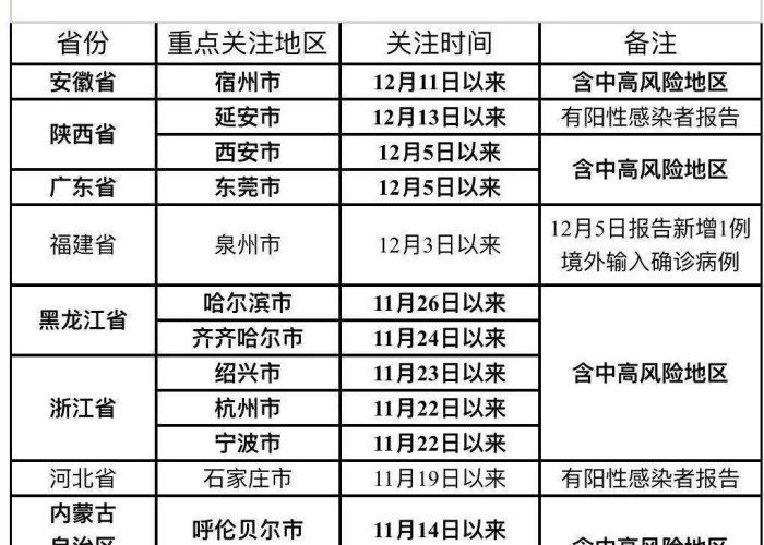 疫情开始时间表，疫情正式开始时间