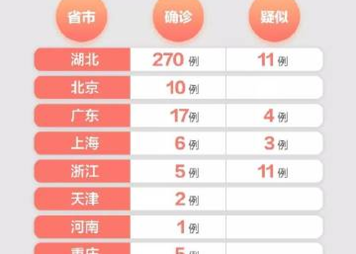 疫情地图最新，疫情地图最新查询