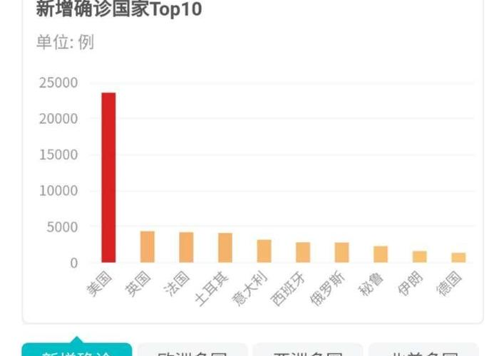 新冠疫情截止时间，新冠疫情截止目前