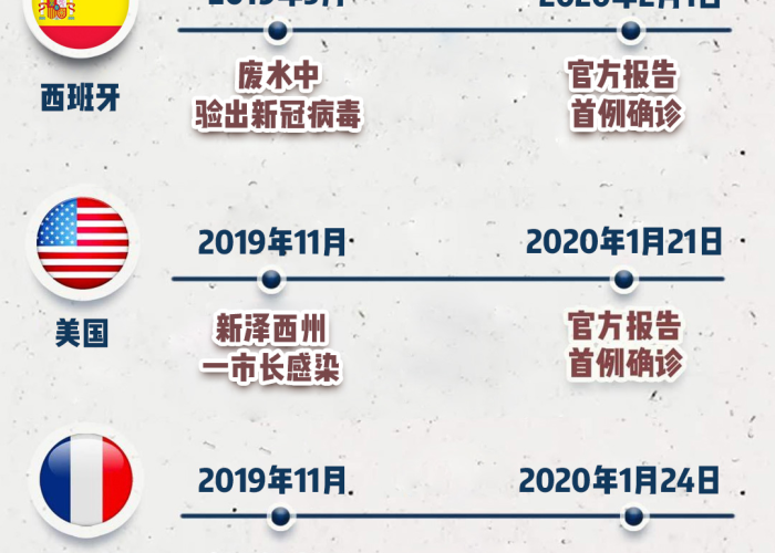 新冠疫情截止时间，新冠疫情截止目前
