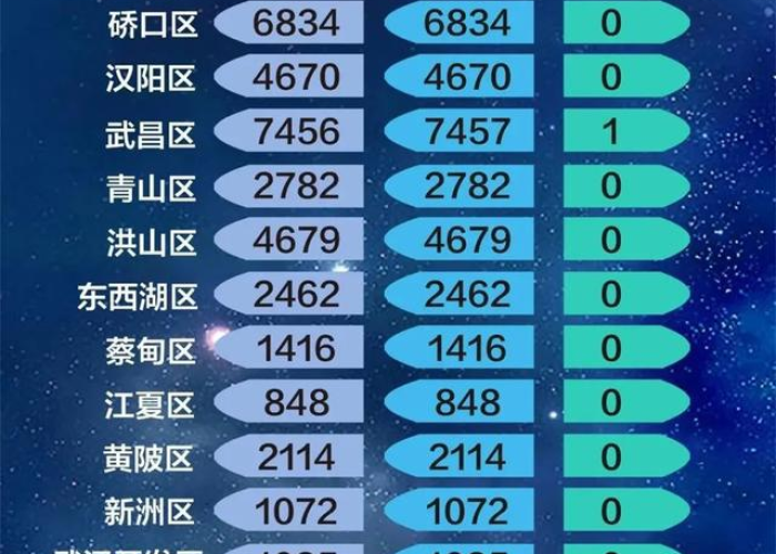 武汉疫情第一次封城时间，武汉封城第一天确诊人数