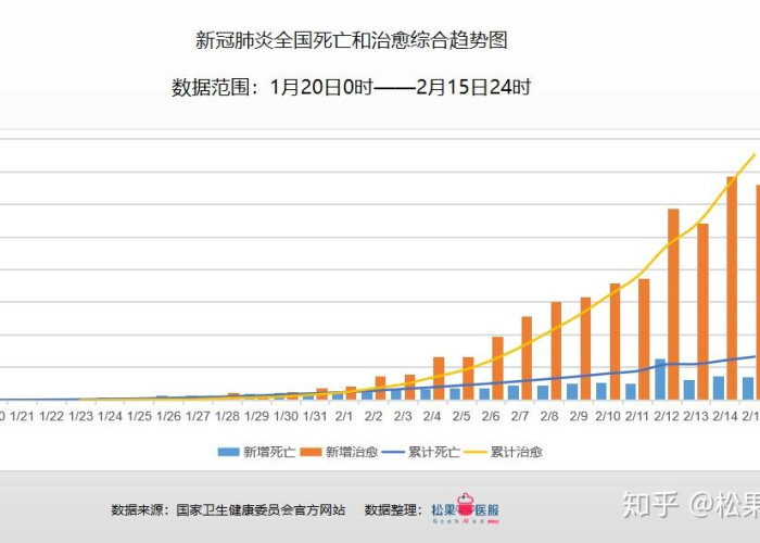 中国疫情最新报表，中国疫情最新数据统计