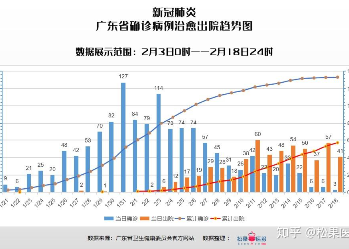 疫情最新数据消息广东疫情，疫情最新情况 广东
