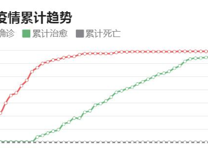 疫情最新数据消息广东疫情，疫情最新情况 广东