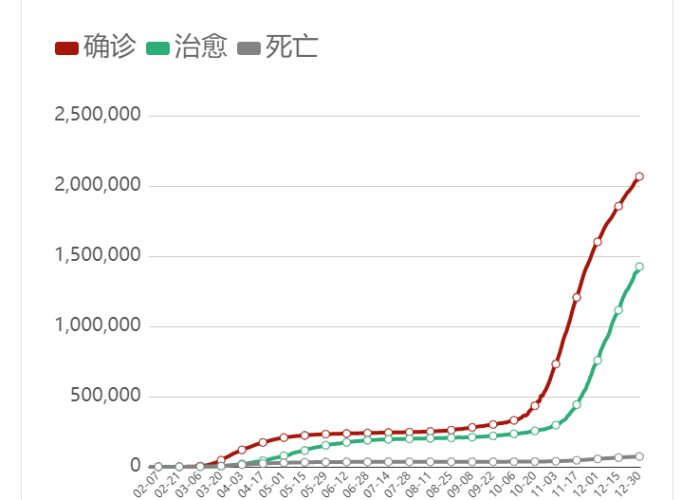 疫情开始的时间和地点有关吗，疫情开始于哪里