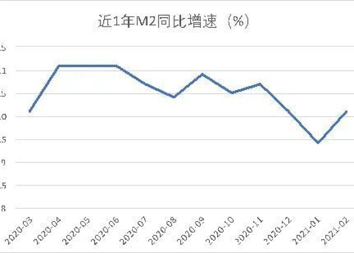 2019年疫情在几月几日开始，2019年几月爆发疫情