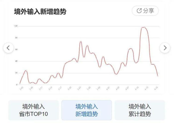 贵州疫情报告最新情况，贵州疫情最新数据消息今天