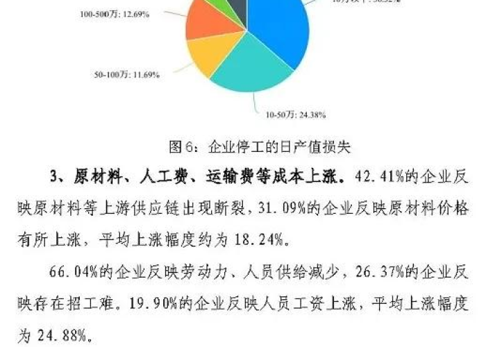 疫情的起止时间，疫情起止时间和结束时间