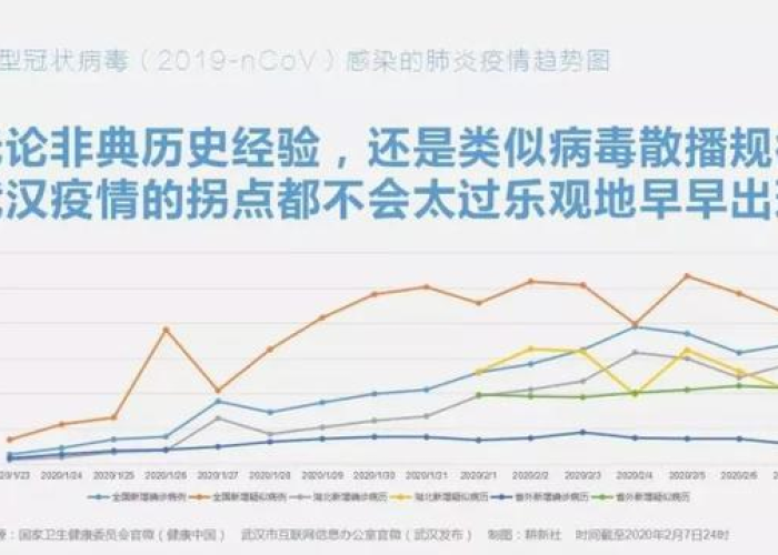 武汉疫情是什么病毒导致的，武汉疫情叫什么病毒