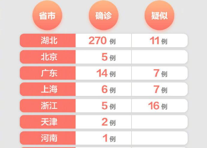 北京疫情几年结束，北京疫情2020持续多久