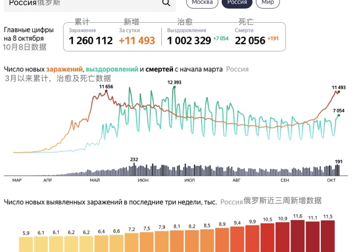 全球最新疫情实时数据，全球最新疫情情况实时播报