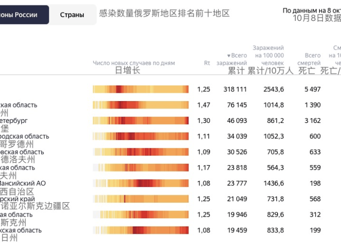 全球最新疫情实时数据，全球最新疫情情况实时播报
