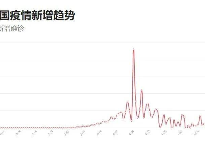 甘肃疫情最新数据消息地图，甘肃疫情最新动态数据