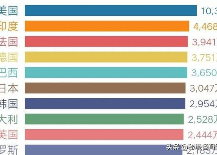 全球疫情最新数据消息数据，全球疫情最新消息数据表