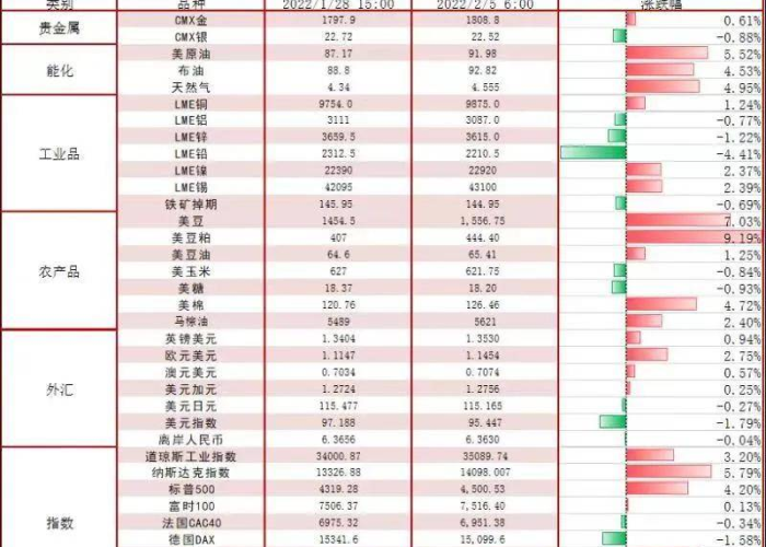 全球疫情最新数据消息数据，全球疫情最新消息数据表