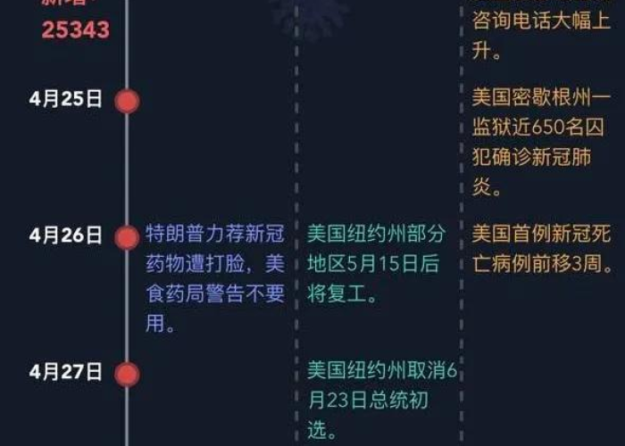 2019到2023疫情时间线，2020疫情时间线概括
