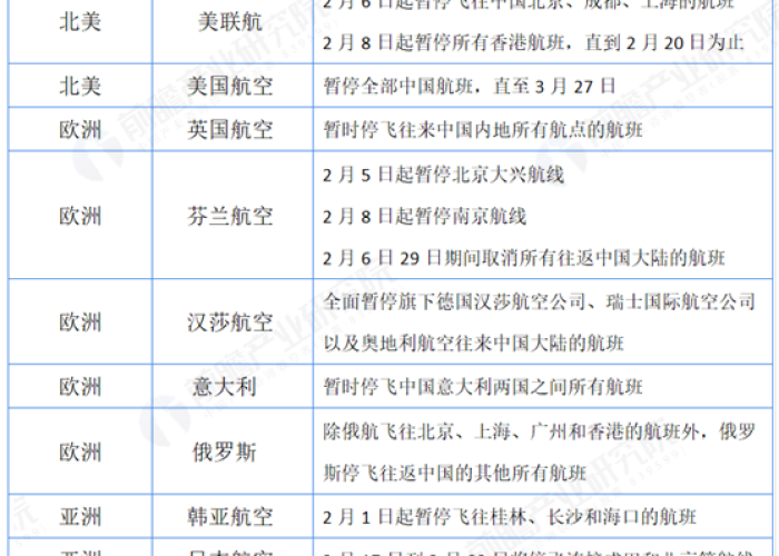 2019年的疫情是怎么来的，2019年疫情开始