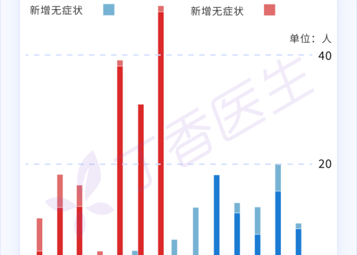 南京此次疫情开始时间，南京 疫情 开始时间