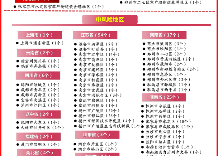 贵州疫情最新消息风险等级，贵州疫情风险等级最新情况