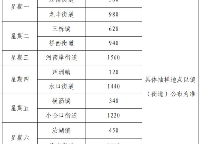 疫情啥时候控制，疫情啥时间能控制