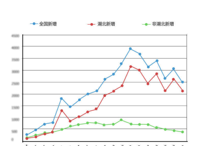 中国新冠疫情爆发时间表，中国新冠疫情发生时间表