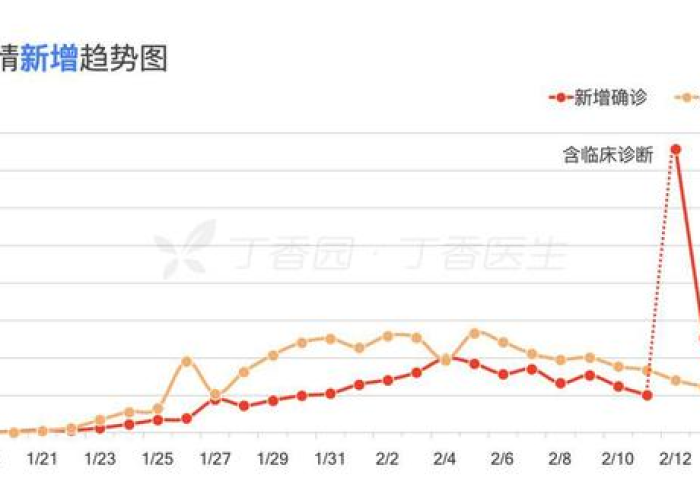 中国新冠疫情爆发时间表，中国新冠疫情发生时间表