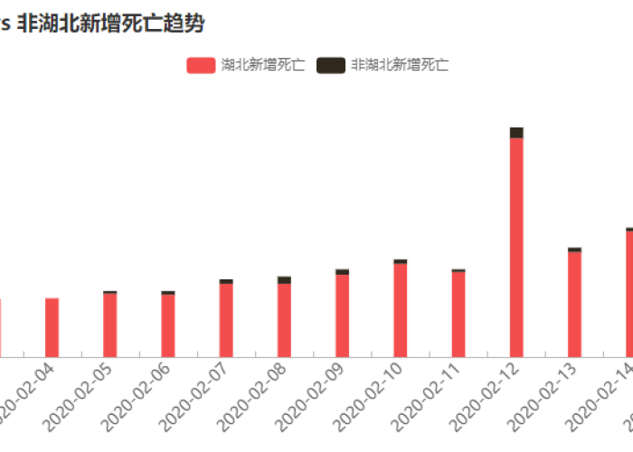 甘肃疫情最新情况播报数据，甘肃疫情最新情况播报数据图