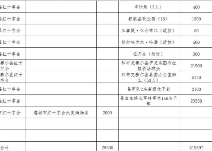 疫情最新消息统计表，疫情最新消息统计表图片