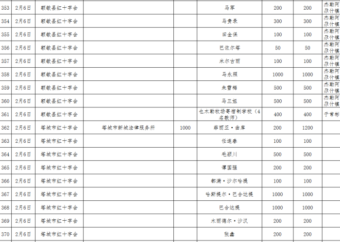 疫情最新消息统计表，疫情最新消息统计表图片