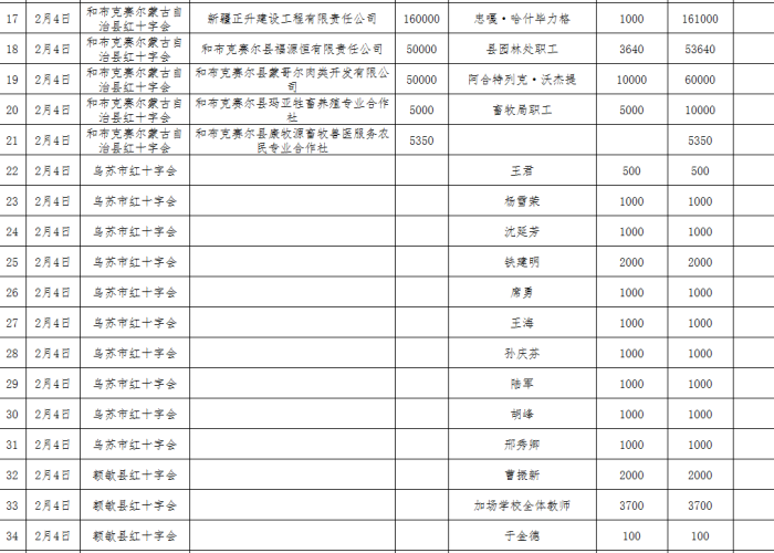 疫情最新消息统计表，疫情最新消息统计表图片