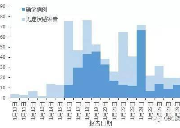 疫情最新消息地区分布图，疫情最新消息分布情况