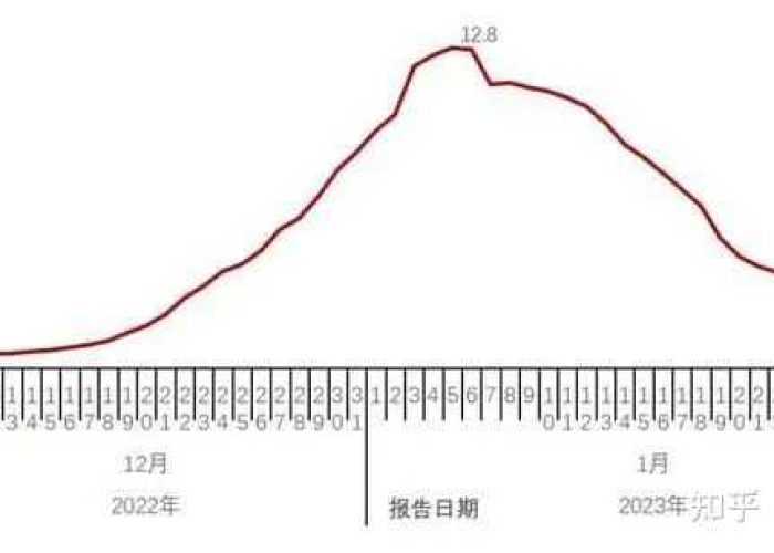 疫情最新数据消息新增死亡人数，疫情最新死亡病例