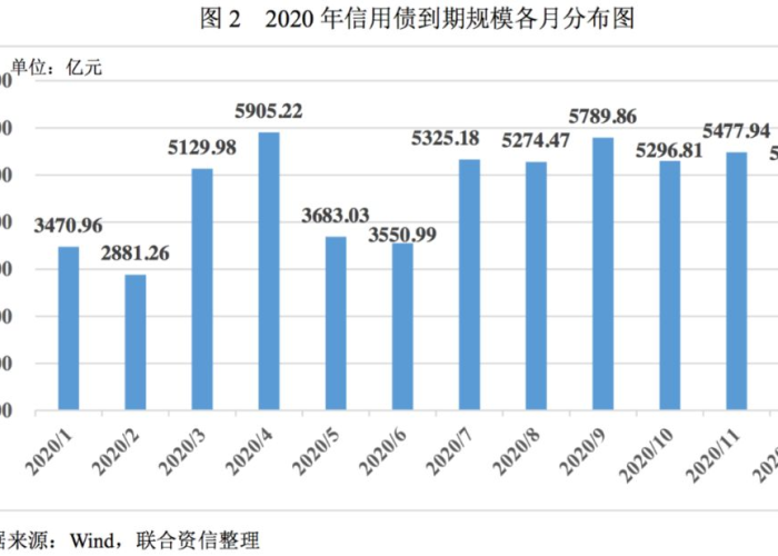 为何疫情过来后经济下行，疫情为什么经济会受影响