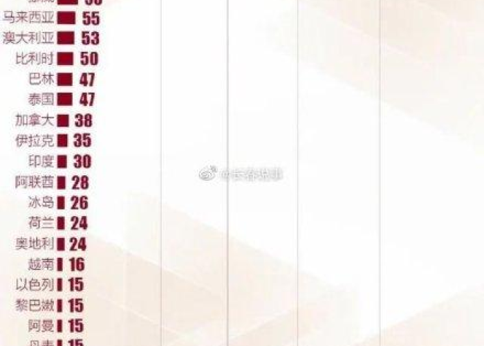 疫情最新数据地图消息，疫情最新情况 地图