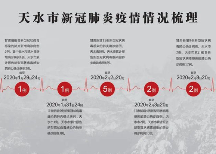 甘肃天水疫情最新情况播报图片，甘肃天水最新疫情地图